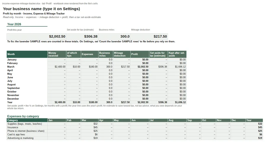 Income, Expense & Mileage Tracker: Profit tab with a sample month (view rendered from the file's cells)