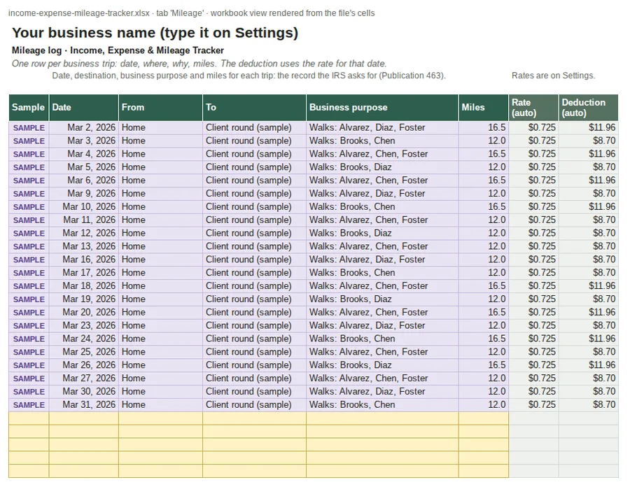 Mileage log tab with sample trips (view rendered from the file's cells)